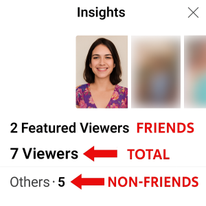 Featured Viewers vs. Others