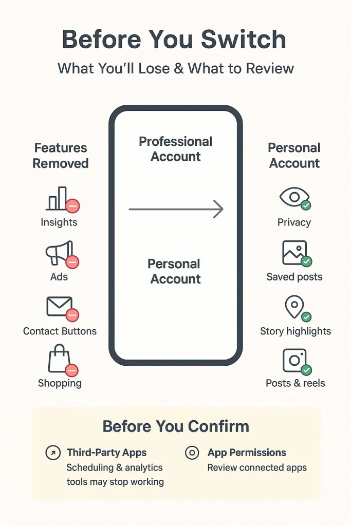 Before You Switch What Changes and What to Consider (Insights, Privacy, Potential Risks)