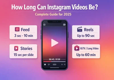 How Long Can Instagram Videos Be A Complete Guide for 2025